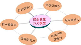 中国电力建设集团成都勘测设计研究院有限公司 构建党 六力 模型 推动国企改革发展 