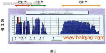 红外热成像技术：解析这场股票市场上的新贵