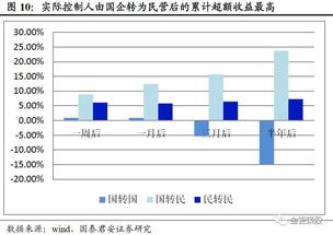 股权变更是真正的利好，何必介意控制人是谁