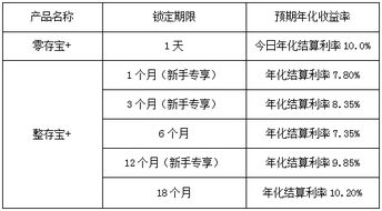 爱钱进存10万一年利息多少 两种收益模式大PK