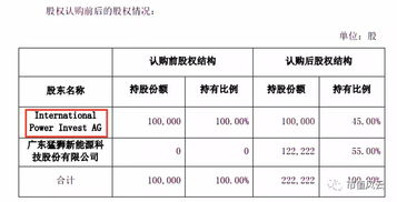 公司收到预付款怎么做账 公司收到预付款怎么做账