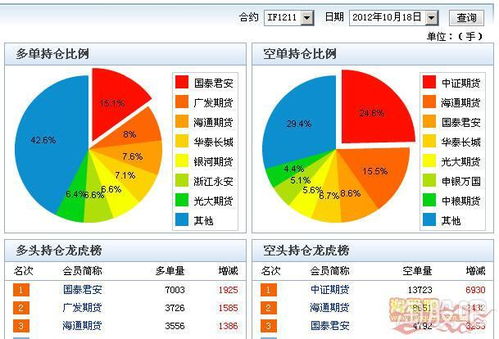 最好的股票期货顶底指标谁有？可以看看吗？