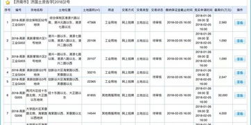 济南首宗 限价房 地块来了 建成后售价不得超1.1万 平方米 你考虑出手吗