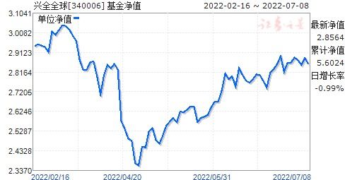 163402基金净值