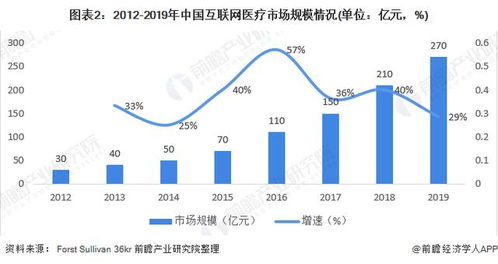 目前都有哪些互联网医疗类的网站？互联网进军医疗行业的前景如何？