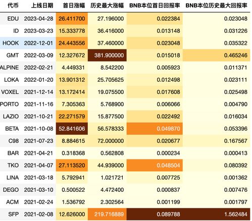 币安Launchpad：熊市中的造富神话与战略意图深度剖析