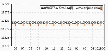 华侨城双子座怎么样 华侨城双子座和亿达光谷大观哪个好 武汉安居客 