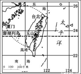 画自己家的平面示意图，用怎样的比例尺