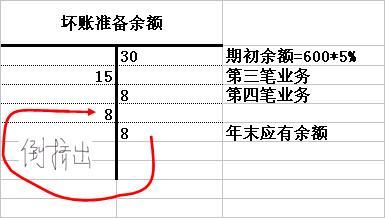 请问在中级财务会计中，股票市价与股票账面价值的差额该用哪个会计科