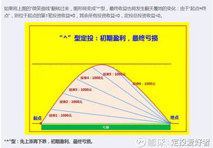 基金定投费用怎么算？