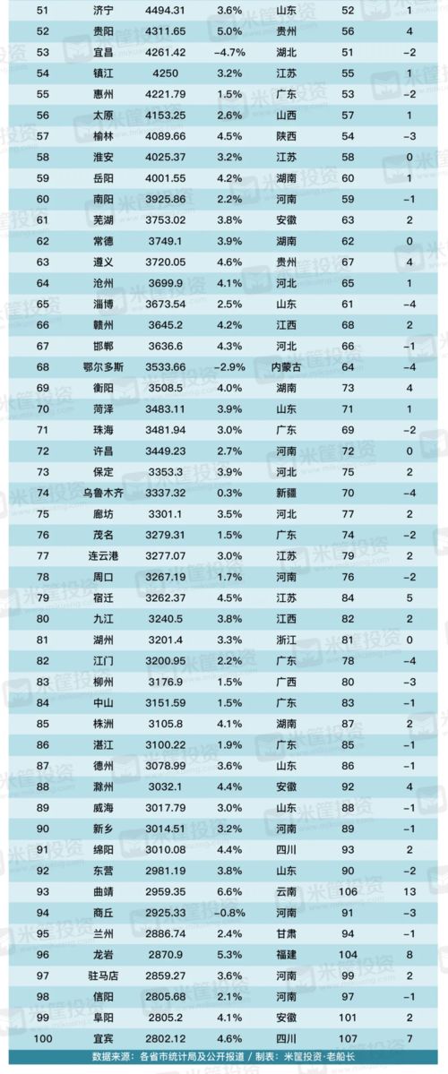 世界城市gdp百强城市排行榜,2022中国gdp百强城市排行榜