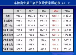 50万，赔率1.0，赢了多少