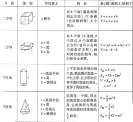 体积公式大全图片 搜狗图片搜索