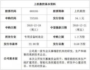 新股中签，需要的缴款放在银行卡还是股票交易账户里？