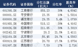 诺镍：现金流不足稳定，暂缓派发红利