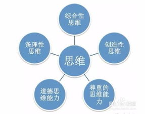 我要用什么方式改变自己的思维