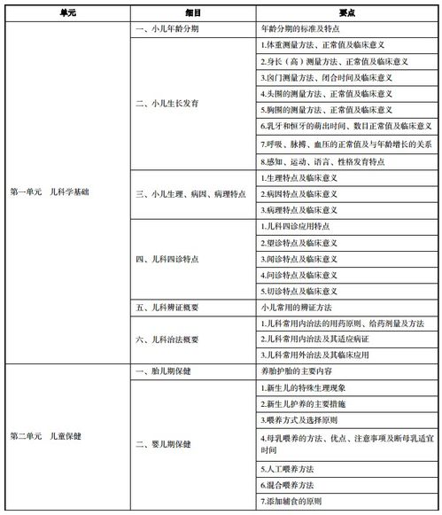 中医儿科主治医师复习资料