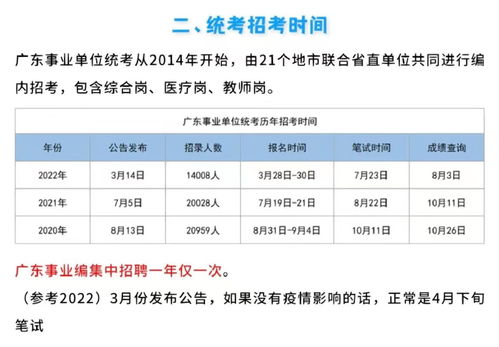 2023年广东省考试时间,2023年广东省考公务员考试时间(图1)