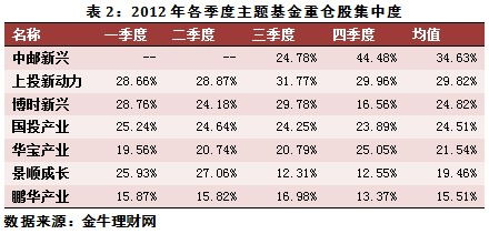 谁推荐几个业绩好的新兴产业股票?