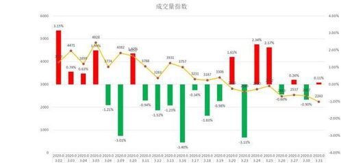 沪深股市大盘指数是怎样计算出来的