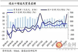 外贸顺差为什麽会导致本国货币升值