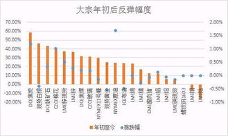 大宗商品复活系列之 从不错失任何一次机会的铜 