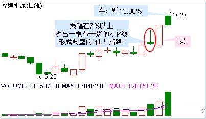 神仙指路是甚么意思