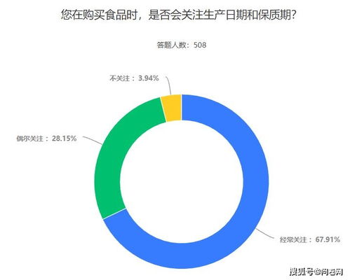 OrCam的主要产品有哪些？