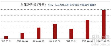 上市公司最不容易造假的基本面数据是哪个?