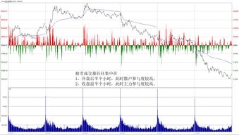 1为什么股市开盘前半个小时我们这些散户不能正常买卖??谢谢