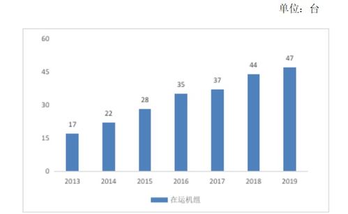 是否多进中国核电，分析走势怎么样啊？