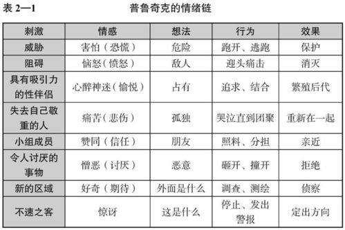 九条有趣的行为心理学