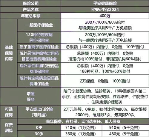 住院百万医疗保险推荐书泰康医佳保百万医疗险性价比怎么样 值得入手吗 