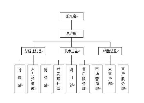 哪个数据库可以查到中国上市公司的股权结构