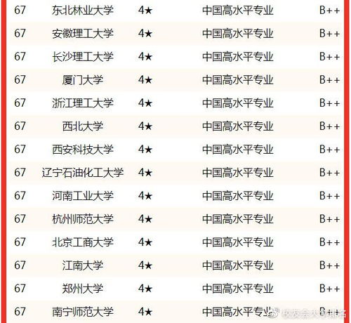 计算机科学与技术专业排名(计算机最好的十大专业) 