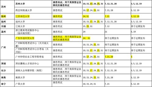 12月考试安排 (12月有哪些考试安排)