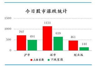 炒股要做什么？怎么选持仓股票？