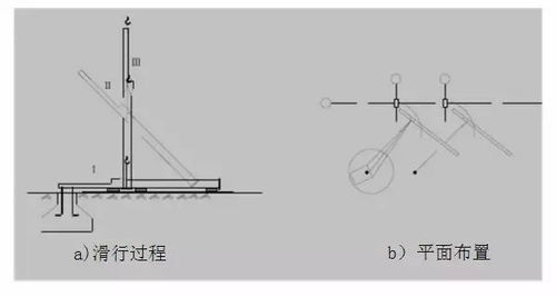 老司机总结 史上最全钢结构吊装方法