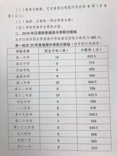 第一批分数线什么意思