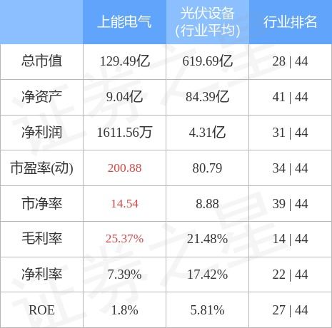 300827上能电气股吧