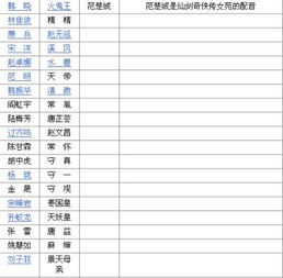 帝王八字100例 36种命格查询表