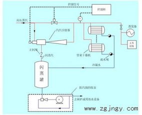 那个厂家乏汽、闪蒸汽回收再利用做的比较好啊？