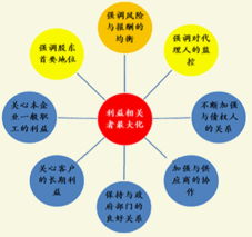 分析小企业与上市公司在处理财务关系上有什么不同