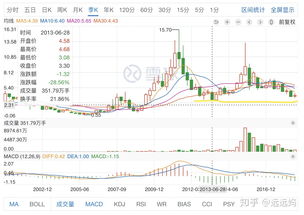 关于股票的分红送配