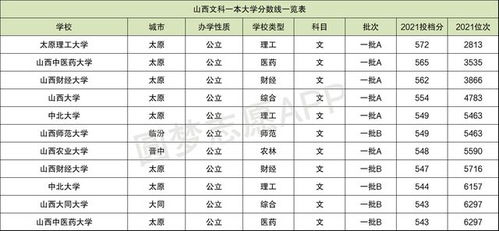 大学录取分数线排名