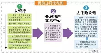 房贷25年,已经还了5年,剩余的提前还清划算吗 