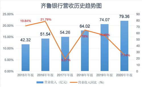 2009年6月22日建设银行市盈率是如何算出来的？怎么算也不是13.4啊？