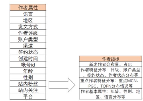 宏观分析 指标分析的主要内容