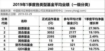 股票型、货币型、混合型、债券型 这几种哪个更稳定？