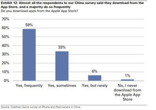 iPhone有什么app可以交易股票买卖的？就是买进卖出，安全的